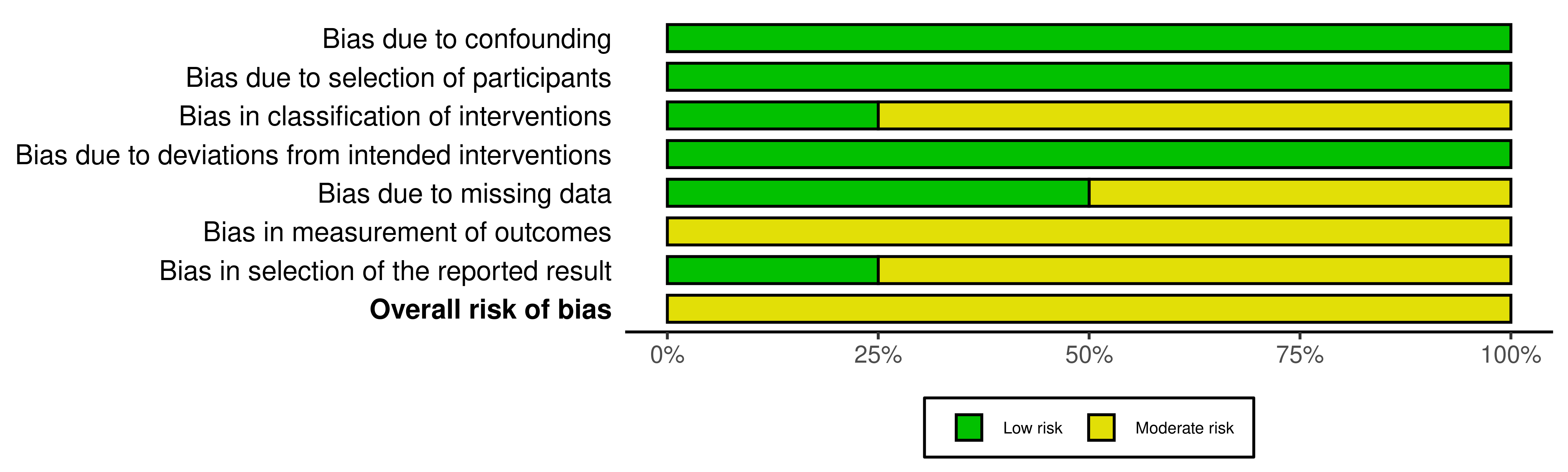 Figure 6. Risk of Bias Summary Plot.png